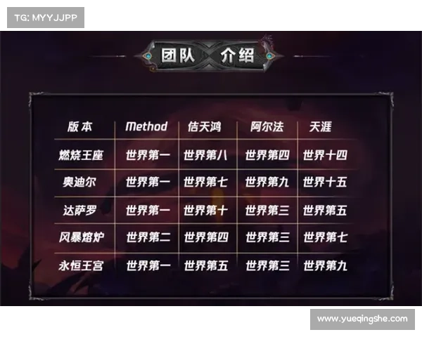 魔兽世界公会信息查看攻略